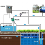 雨水搜集模块