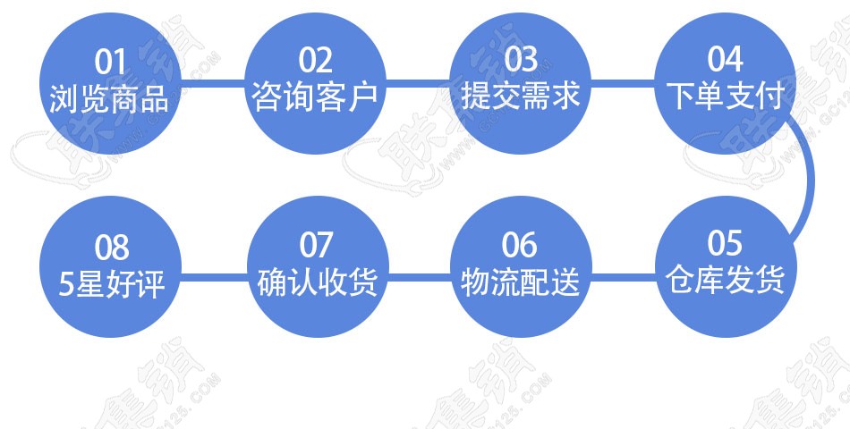 PE塑料查抄井