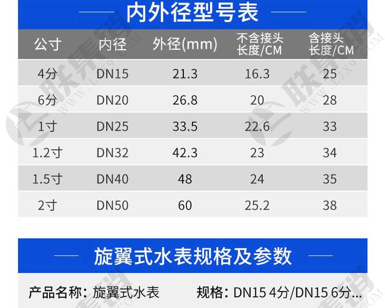 旋翼式机器水表