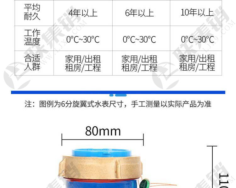 旋翼式机器水表