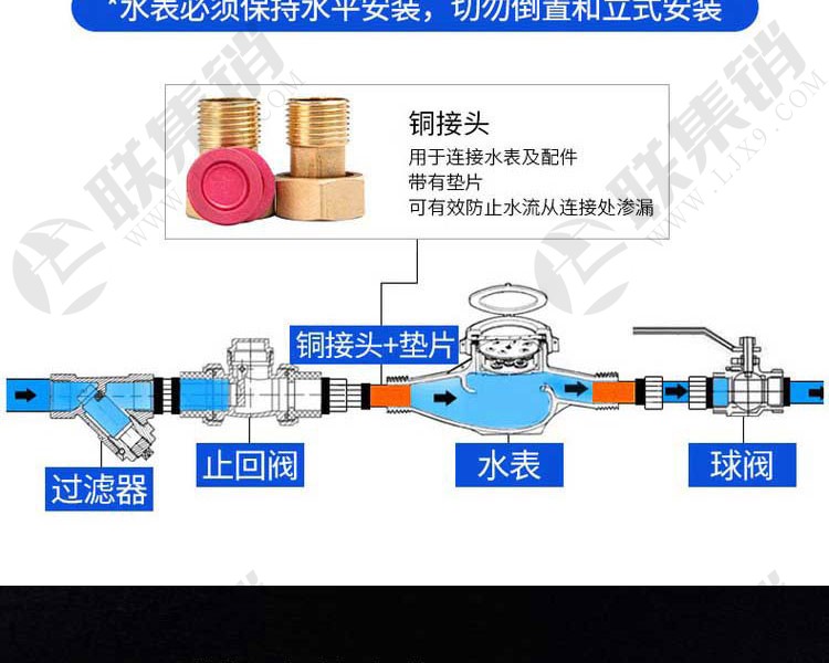 旋翼式机器水表