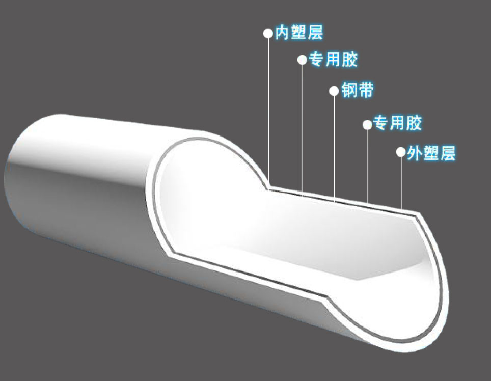 PSP复合管的产物特色