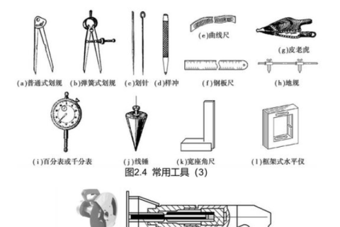 管道装置根本常识