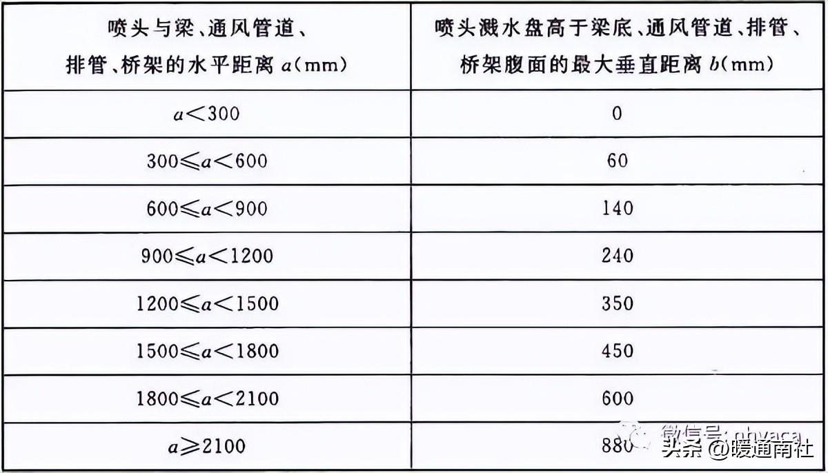 消防体系装置标准及品质请求