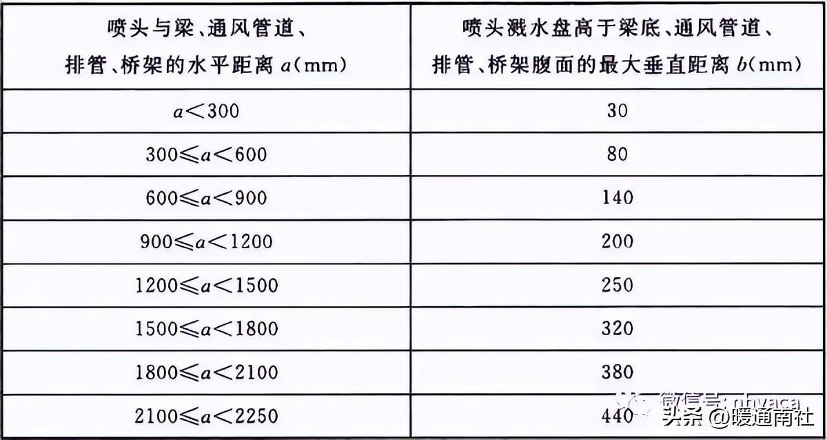 消防体系装置标准及品质请求