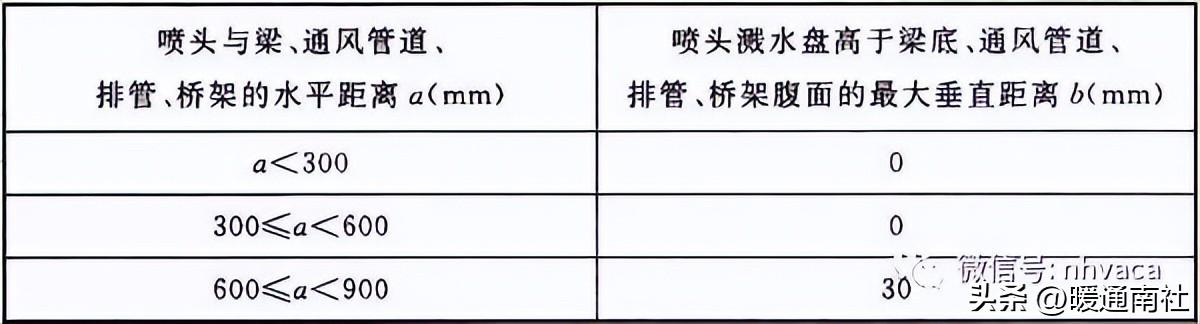 消防体系装置标准及品质请求