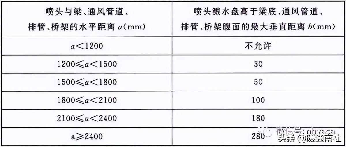 消防体系装置标准及品质请求