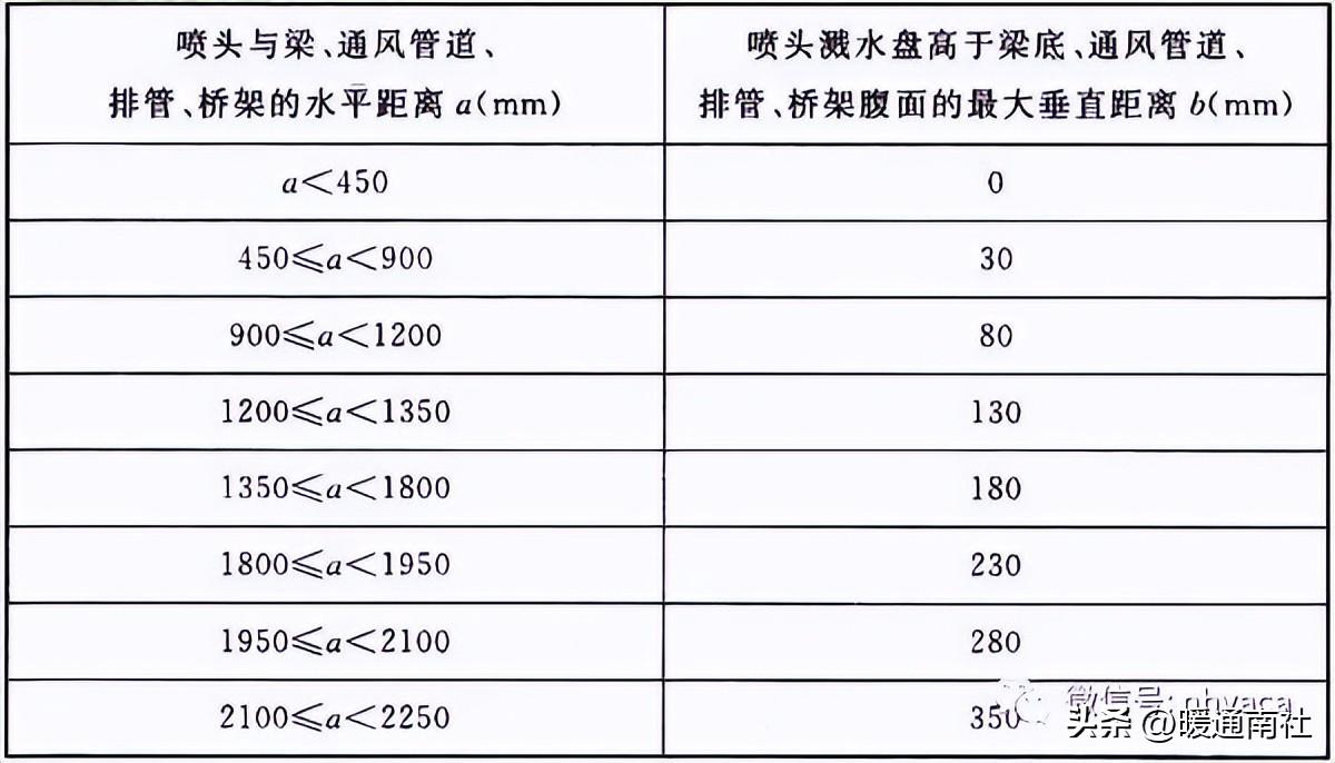 消防体系装置标准及品质请求