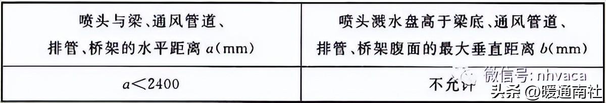 消防体系装置标准及品质请求