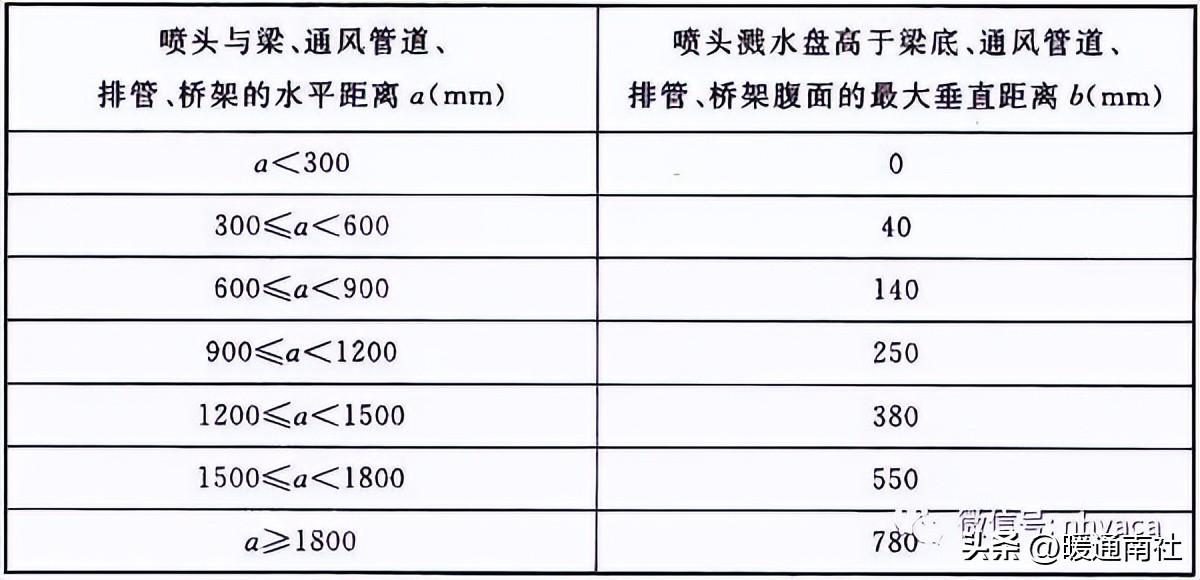 消防体系装置标准及品质请求