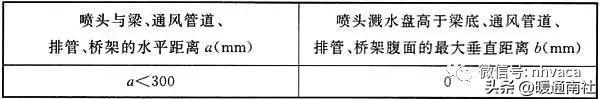 消防体系装置标准及品质请求