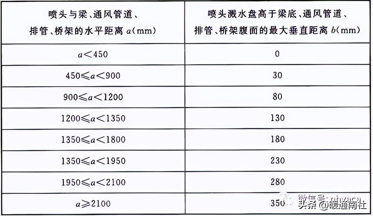 消防体系装置标准及品质请求