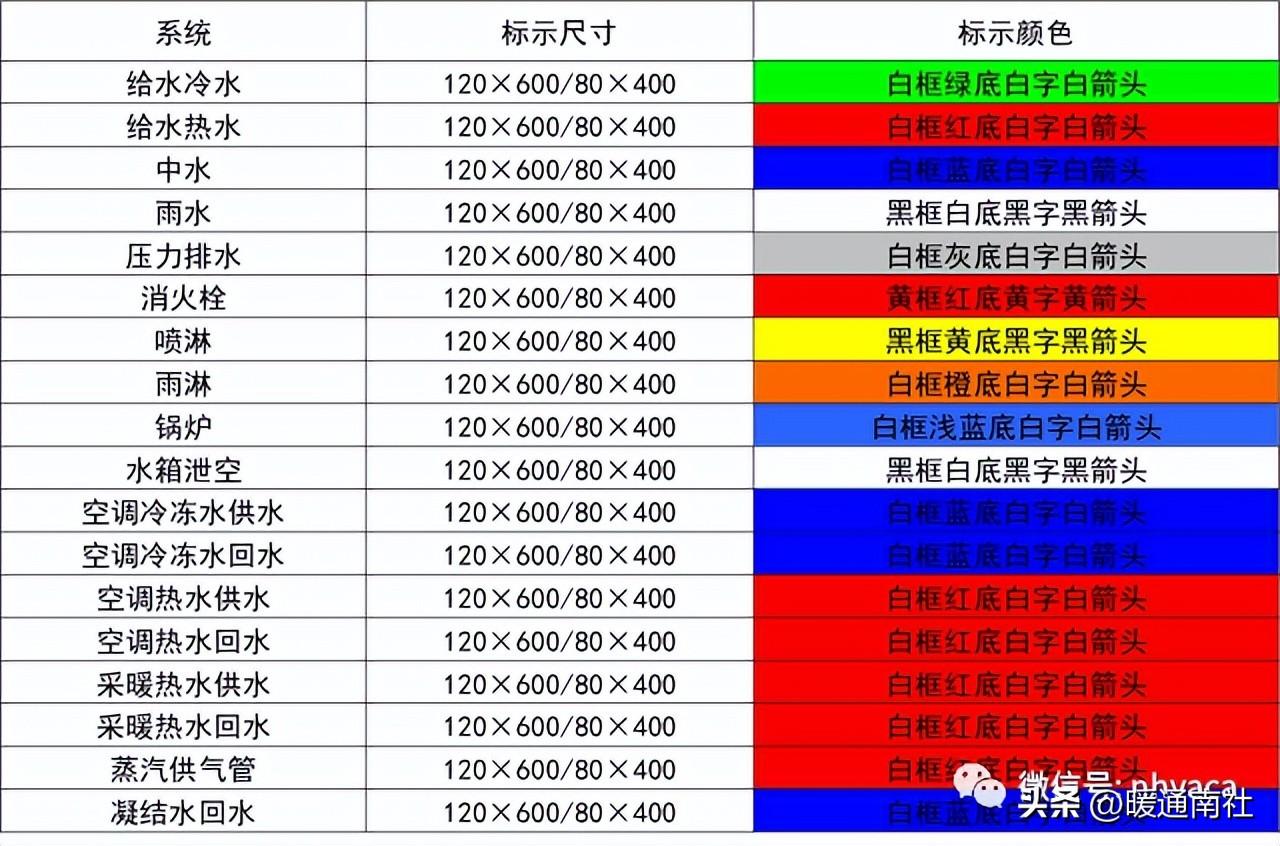管道体系装备装配标准及品德请求