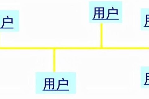 热力管道设想方式