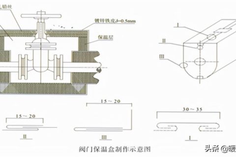 管道保温（防结露）施工品质工艺请求