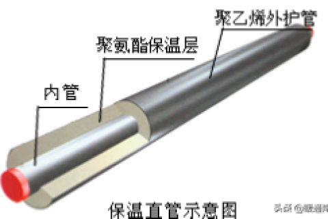 保温管手艺利用