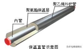 保温管手艺操纵