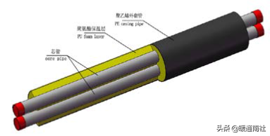 保温管手艺操纵