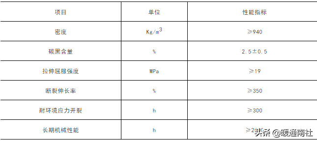 保温管手艺操纵