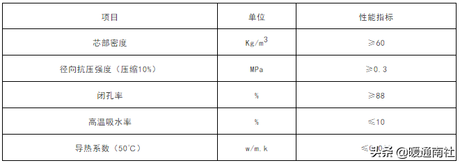 保温管手艺操纵
