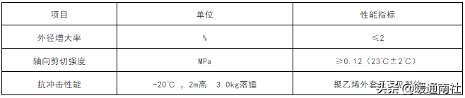 保温管手艺操纵