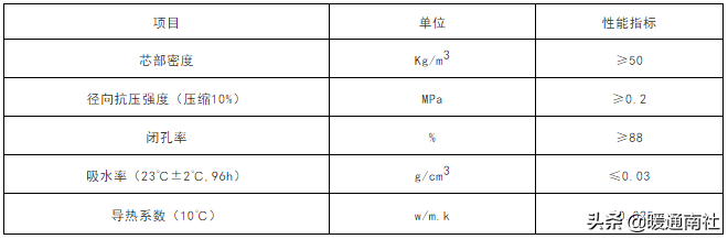 保温管手艺操纵