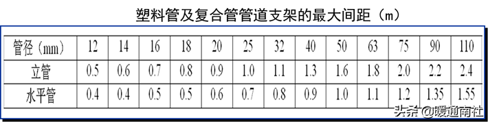 给水管道明装、暗装敷设详解