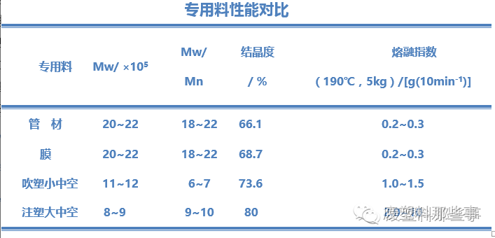 出产中若何进步管材品德