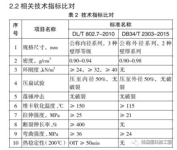 非开挖用改性聚丙烯(MPP)电缆护套管规范比对阐发